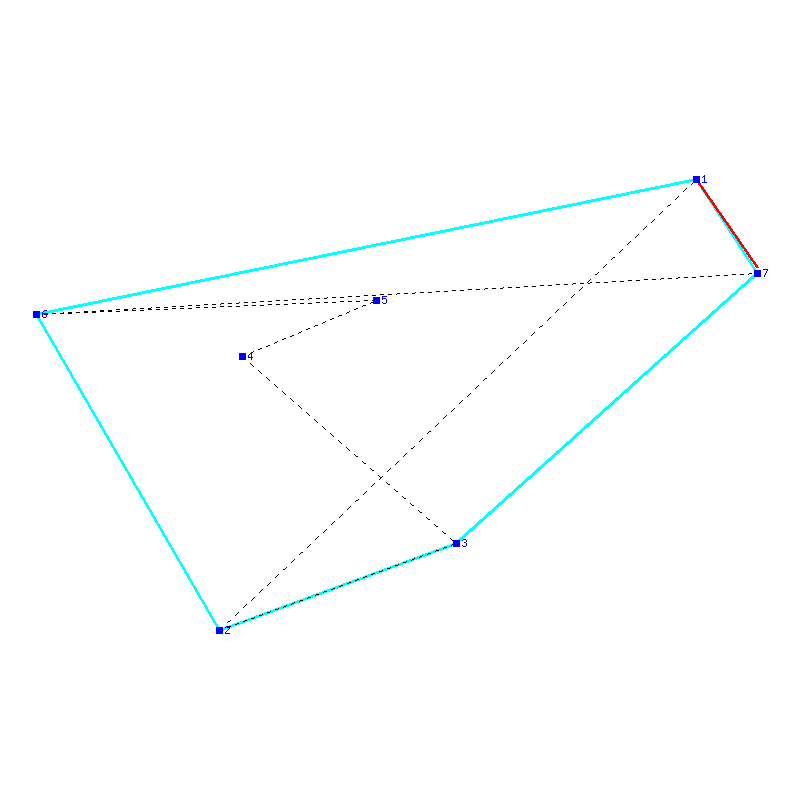 Flugauswertung